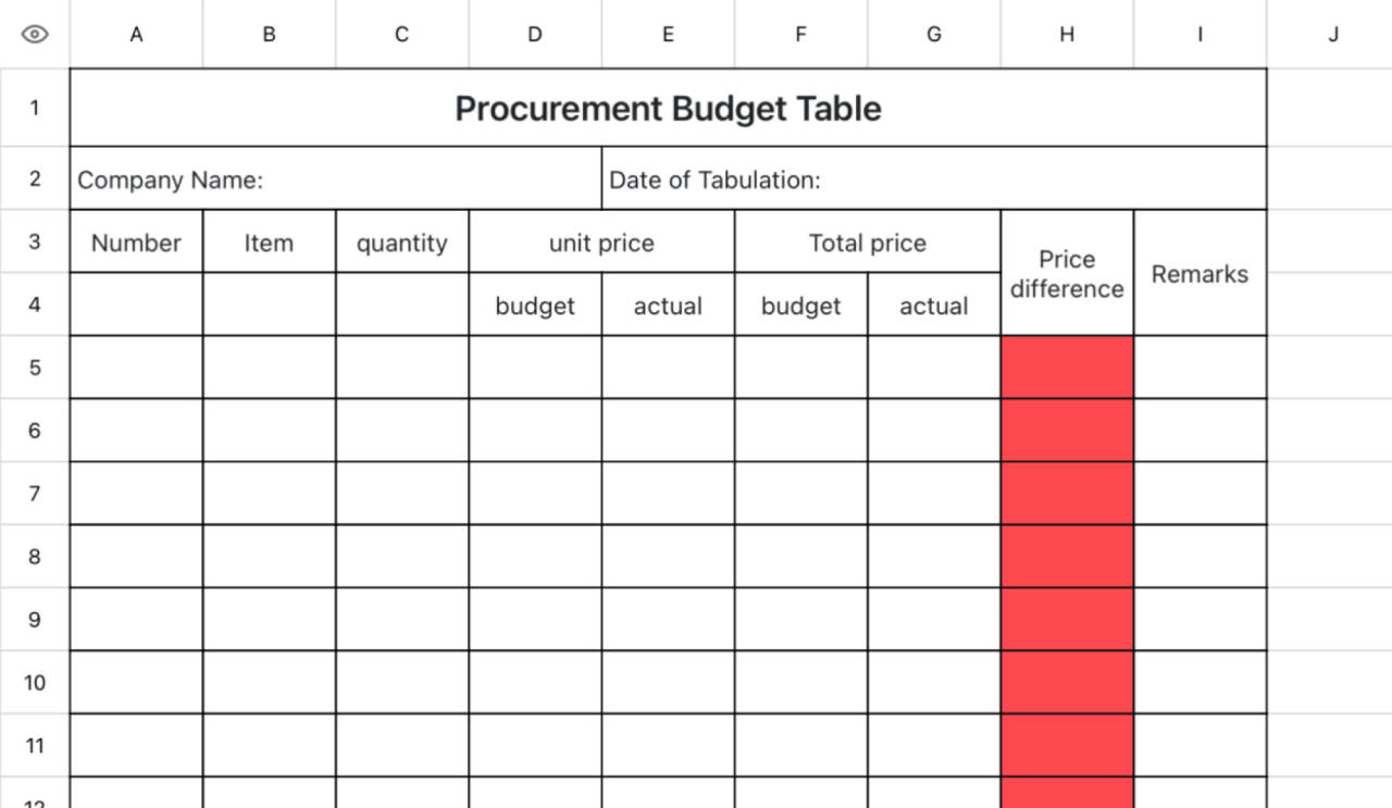 Procurement budget table 1